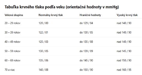 Tabuľka výšok rodinných prídavkov v Rakúsku podľa veku