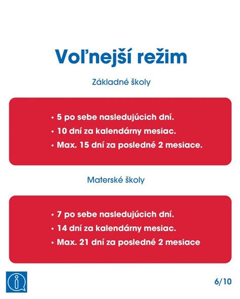 Infografika: Porovnanie voľnejšieho a prísnejšieho režimu ospravedlňovania