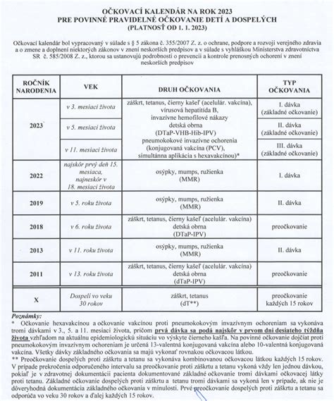 Očkovací kalendár pre deti na Slovensku