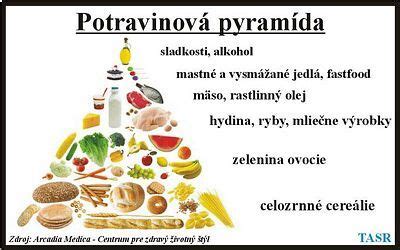 pyramida stravy pre deti