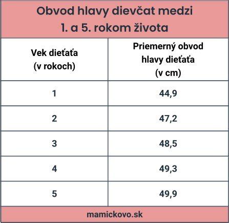 Dieťa meria obvod hlavy
