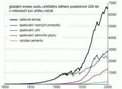 Graf postupného zavádzania príkrmov