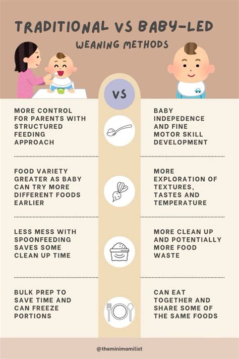 Infographic comparing traditional and baby-led weaning