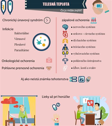 Infografika znázorňujúca rozsah telesnej teploty a jej možné príčiny
