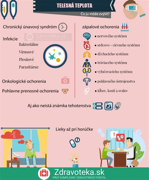 Zhrnutie najčastejších príčin zvýšenia telesnej teploty v podobe infografiky