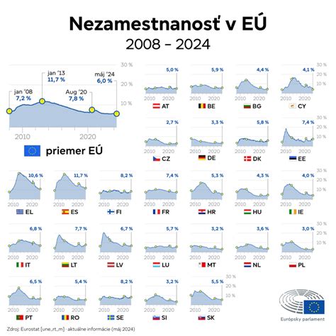 Infografika: Miera plodnosti v európskych štátoch v roku 2021