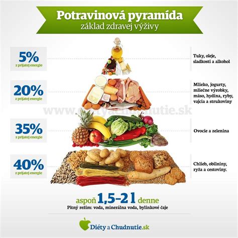 Ilustrácia znázorňujúca zdravé potraviny a aktívny životný štýl