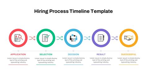 Timeline of childbirth allowance application process