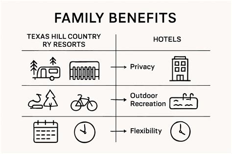 Infographic comparing different family benefits