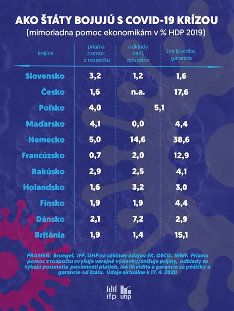 Infografika porovnania rôznych foriem finančnej pomoci štátu