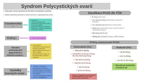 Príčiny samovoľného potratu - diagram