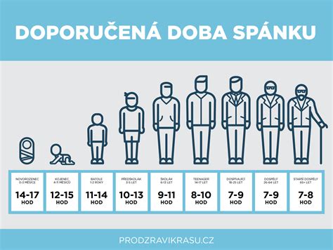 Doporučená čakacia doba po potrate graf