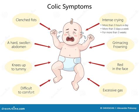 Illustration of baby with colic, crying and holding knees to chest