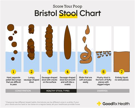 Infographic comparing healthy baby stool, diarrhea and constipation