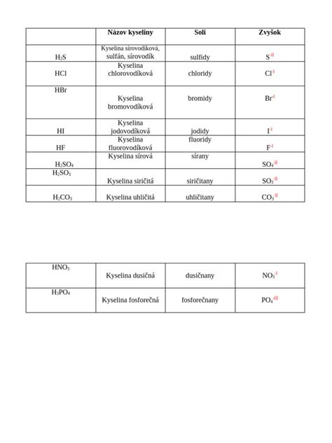 Tabuľka s odporúčaným zavedením príkrmov