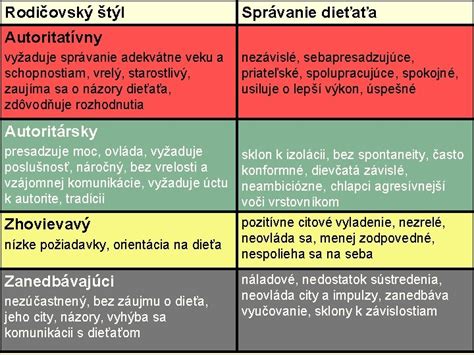 Vplyvy na správanie dieťaťa: Rodina a okolie