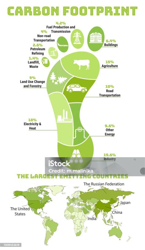 Infografika: ekologická stopa dieťaťa