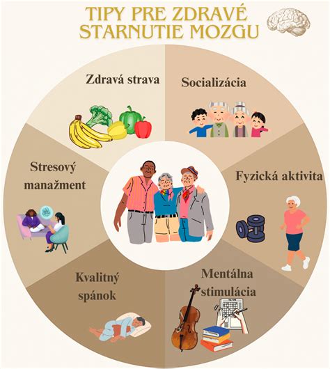 Infografika: Tehotenské riziká s pribúdajúcim vekom a ich prevencia