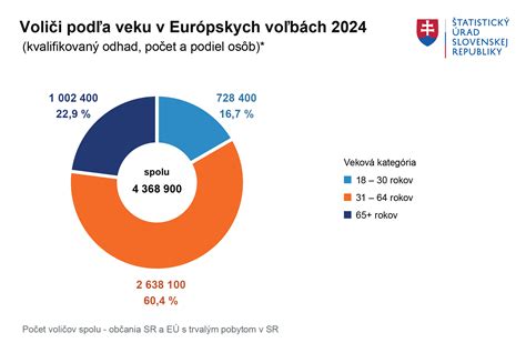 Diagram veku ženy a počtu vajíčok