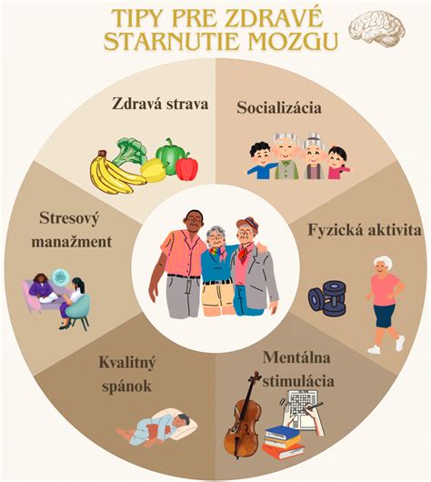 Infografika s odporúčaným vekom pre zavedenie príkrmov