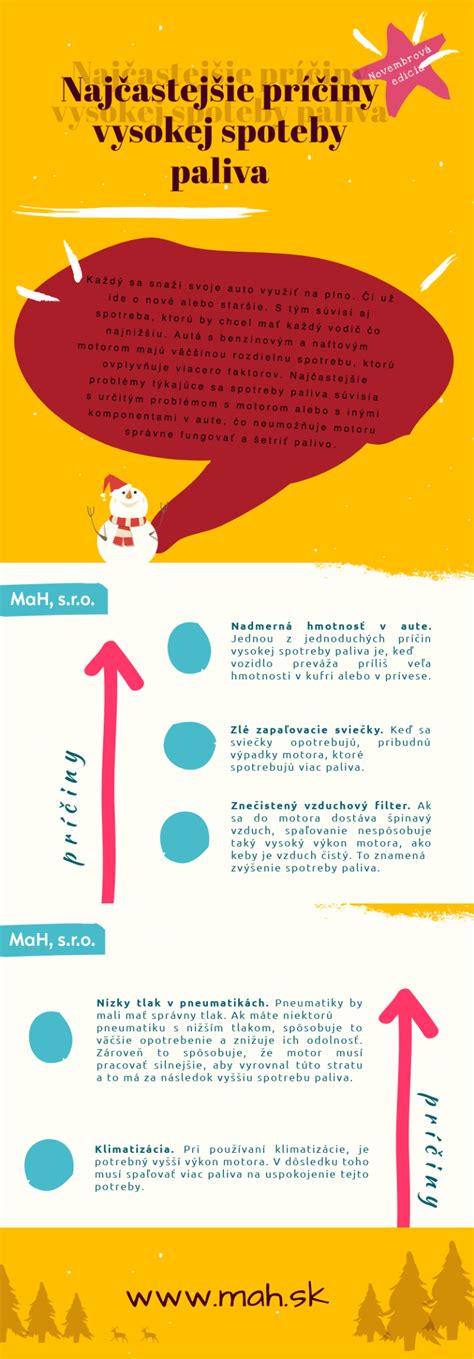 Infografika: Prepojenie kognitívnych, psychomotorických a afektívnych cieľov