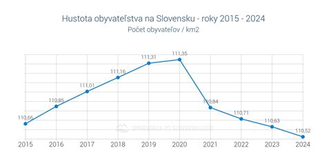 Graf: Vek prvorodičiek na Slovensku