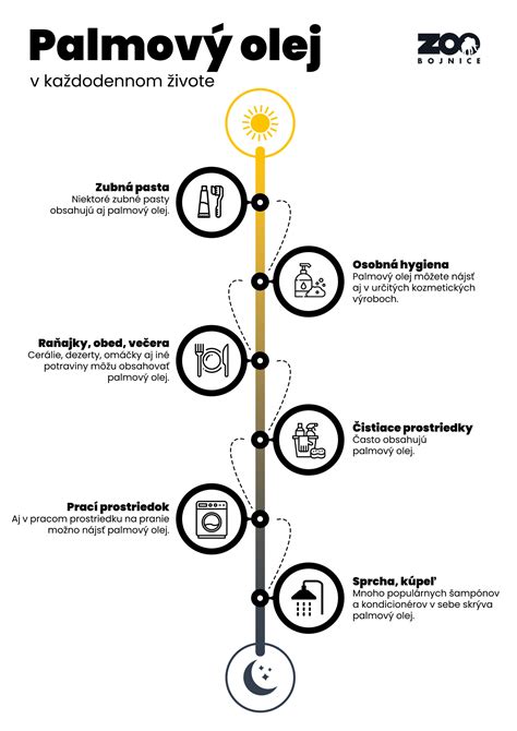 Zloženie rakytníkového oleja - infografika