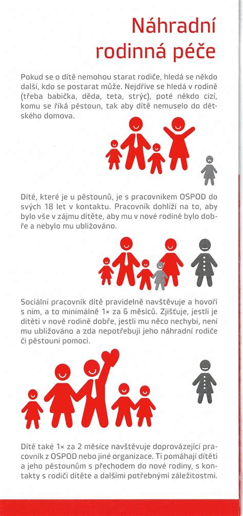 Infografika zobrazujúca rôzne formy rodičovskej podpory