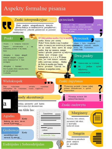 Infografika: Dôležité aspekty dôverného vzťahu lekár-pacient