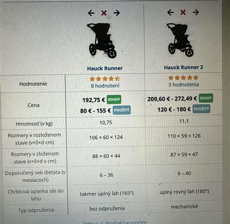 Porovnanie typov športových kočíkov