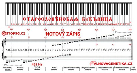 Notový zápis slovenskej ľudovej piesne od Bartóka