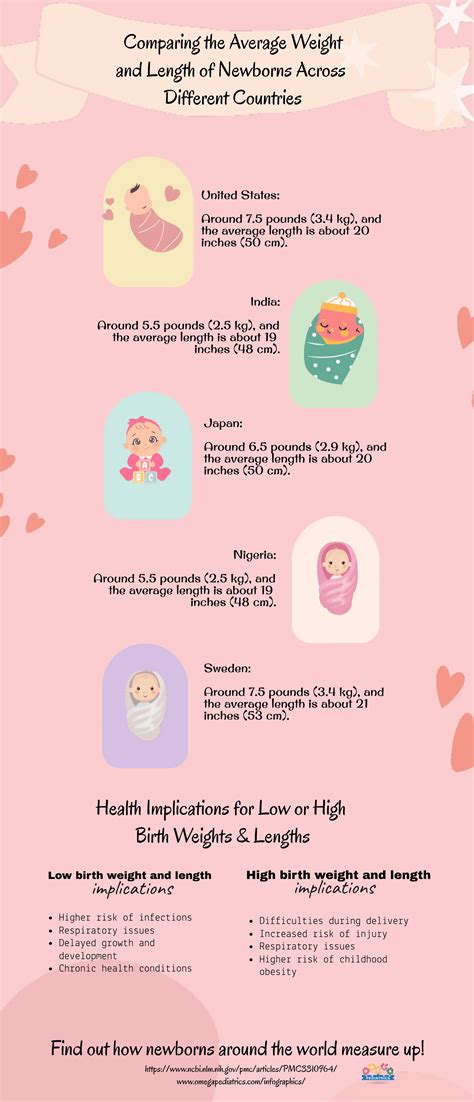 Comparison of baby sizes at birth, showing average vs. record-breaking large and small babies