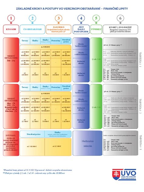 Diagram: Osvedčené postupy vo vedeckej replikácii