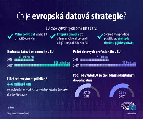 Infografika: Výhody a výzvy vedeckej replikácie