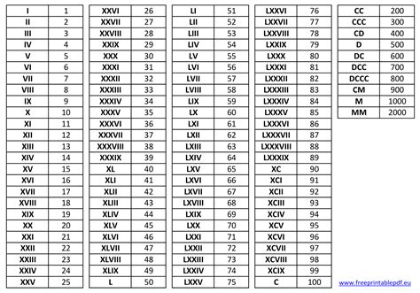 Čísla a ich symbolika v numerológii