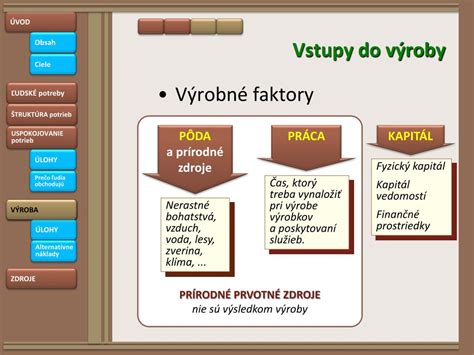 Základné výrobné faktory