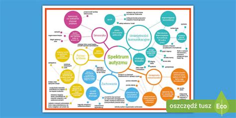 Spektrum reprodukcie od vernej po voľnú