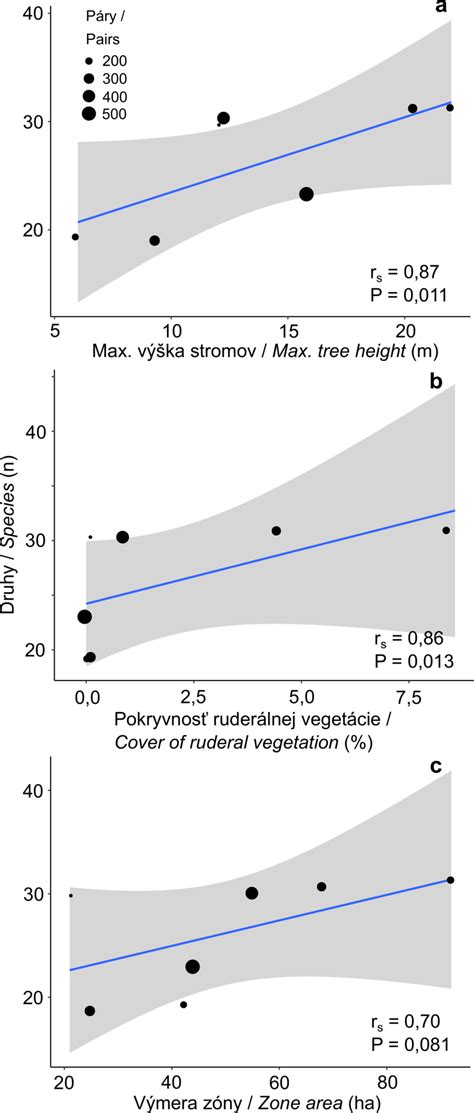 Diagram lineárnej a atmosférickej perspektívy