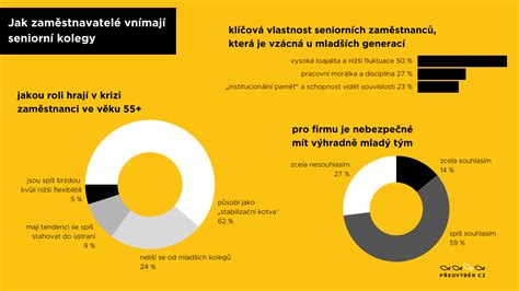 infografika zobrazujúca riziko jo-jo efektu