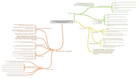 Diagram porovnávajúci možnosti vzdelávania nadaných detí