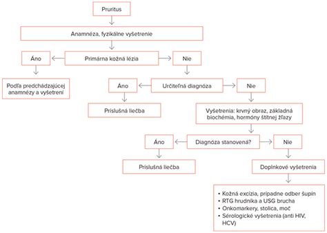Diferenciálna diagnostika príčin riedkej stolice