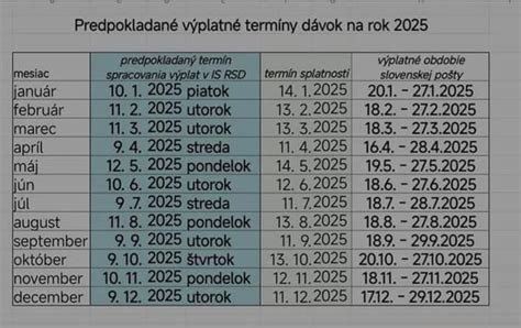Kalendár výplaty rodičovského príspevku