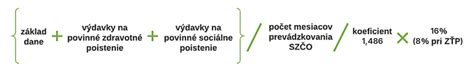 Graf: Kľúčové lehoty pre ročné zúčtovanie zdravotného poistenia