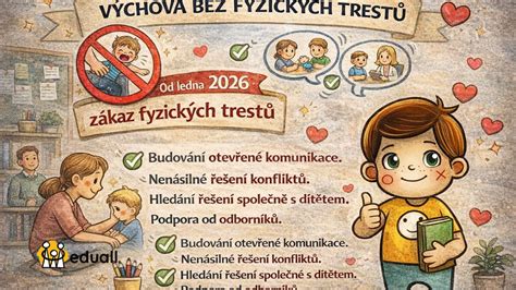 Zákaz fyzických trestov detí v rôznych krajinách