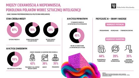 infografika o formách porozchodovej starostlivosti