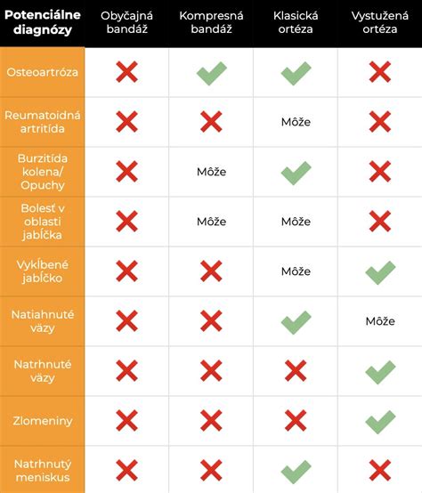 tabulka vysky prispevku podla typu starostlivosti