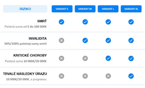 Príklady chorôb pre dlhodobo nepriaznivý zdravotný stav