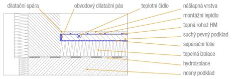 Detail zváraného dreveného kŕmidla