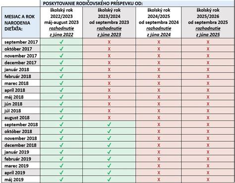 Zmeny v podmienkach pre predĺžený rodičovský príspevok od 2025