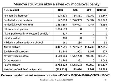 Zobrazenie kalendára a bankových operácií pre rodičov